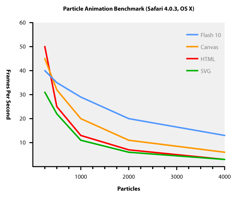 graph_osx_safari.png