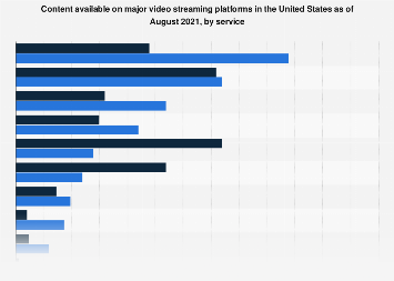 www.statista.com
