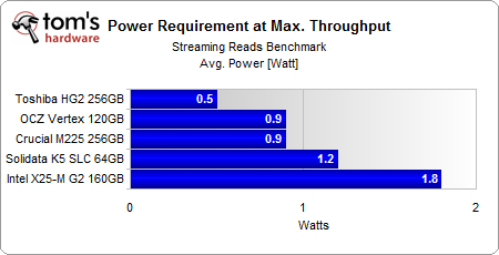 power_requirement_streaming.png