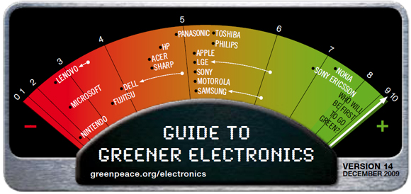 gam_greenpeacescale_580.jpg