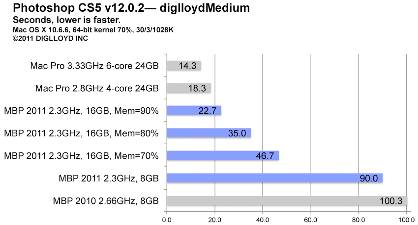 graph-photoshop-diglloydMedium.gif
