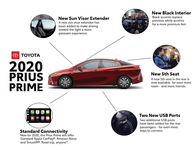 2020_Toyota_Prius_PRIME_carplay.jpg