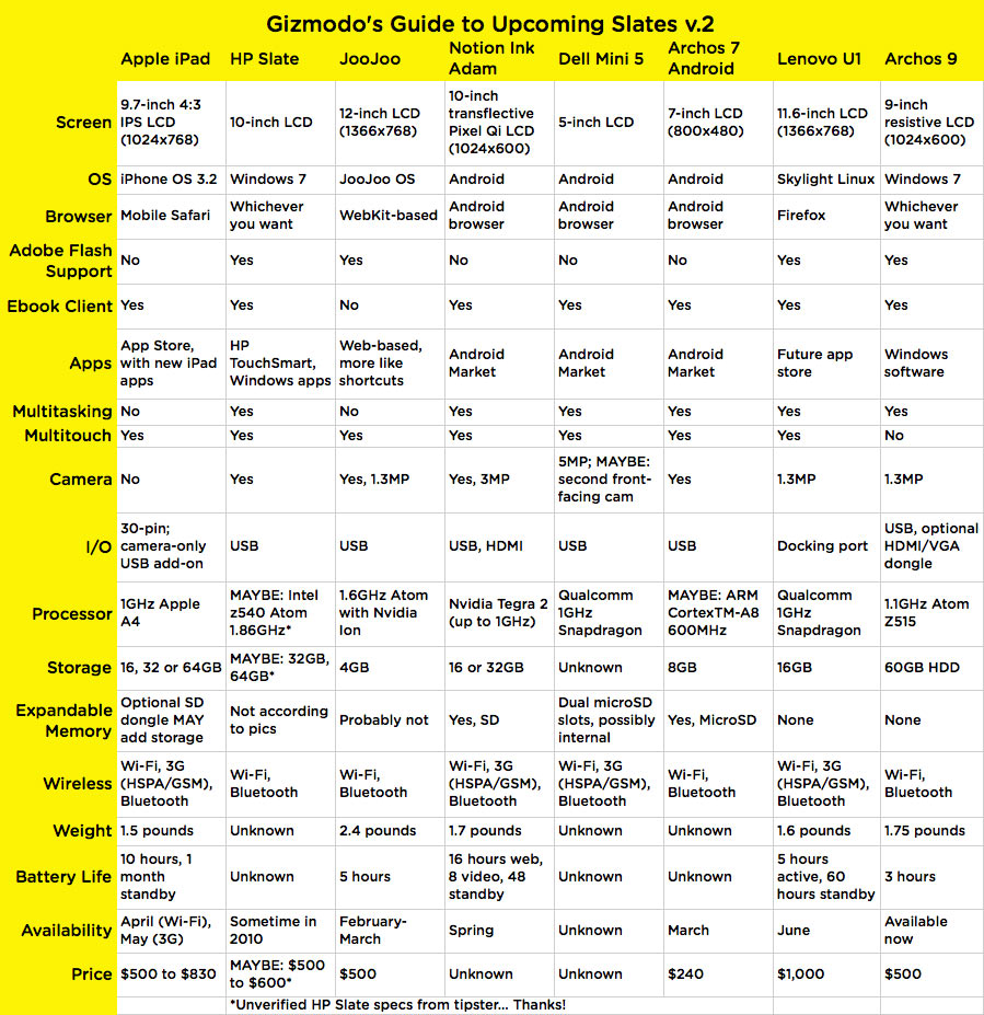 slate_chart_v2.jpg