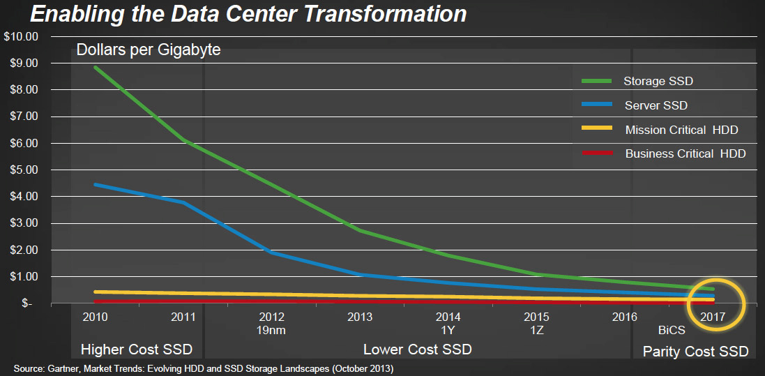 sandisk_ssd_trends_1.jpg
