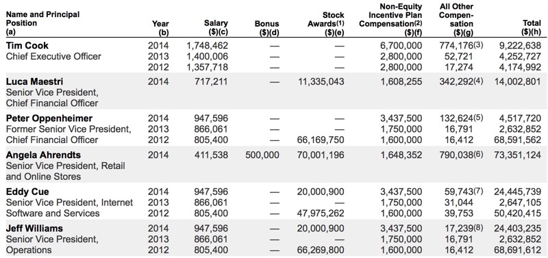 2014executivecompensation.jpg