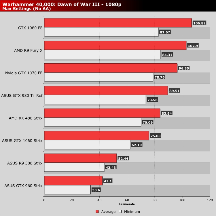 rx 480 radeon pro 580 r9 380 m395 - radeon pro 580 fortnite
