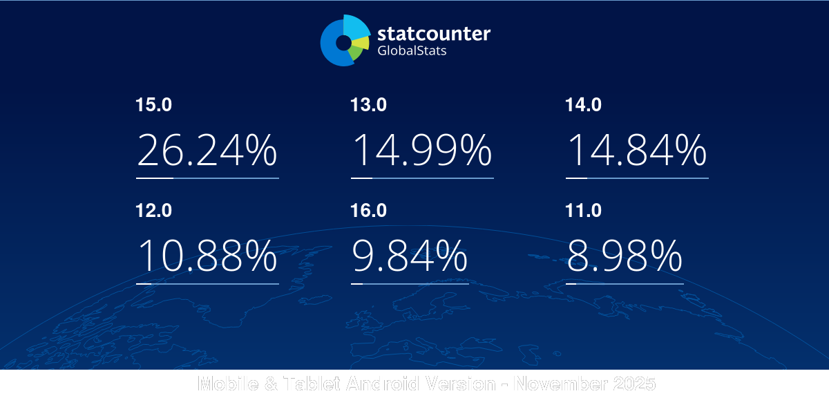 gs.statcounter.com