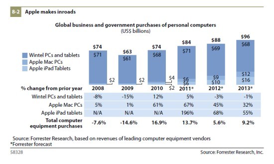 chartforapple-8691394.jpg
