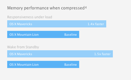 OSX.10.9.MemoryCompression.2.061213.jpg