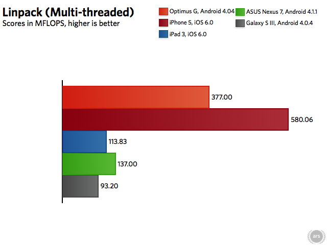 Nexus-4Optimus-G-charts.005.png