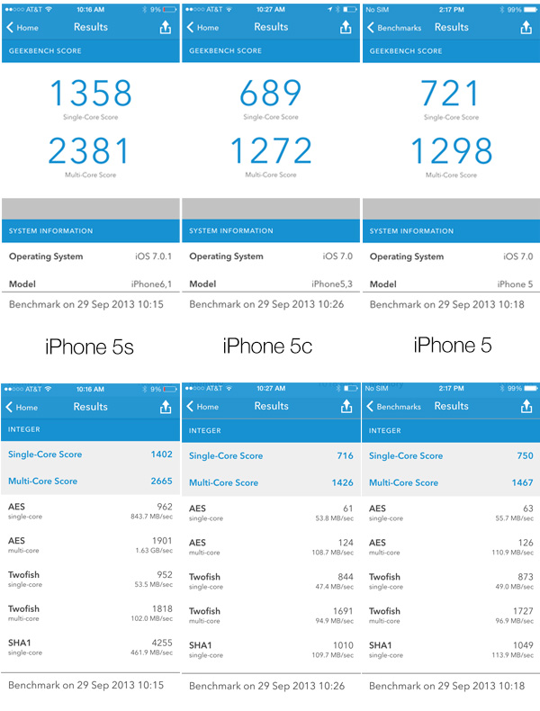 geekbench-iphone-5s.jpg