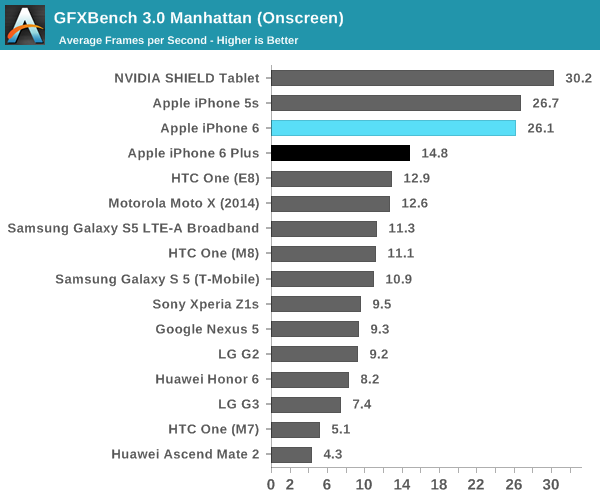 67828-iphone-6-gpu.png