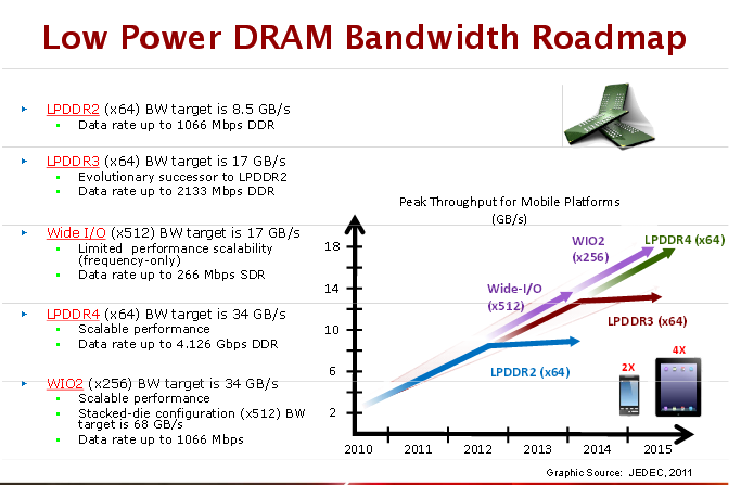 LPDDR4-roadmap.png