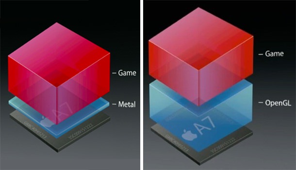 metal-vs-opengl.jpg
