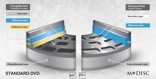 m-disc-rock-like-layer-640x326.jpg