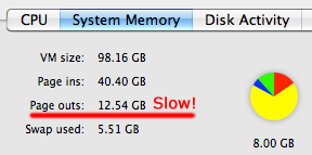 ActivityMonitor-PageOuts.gif