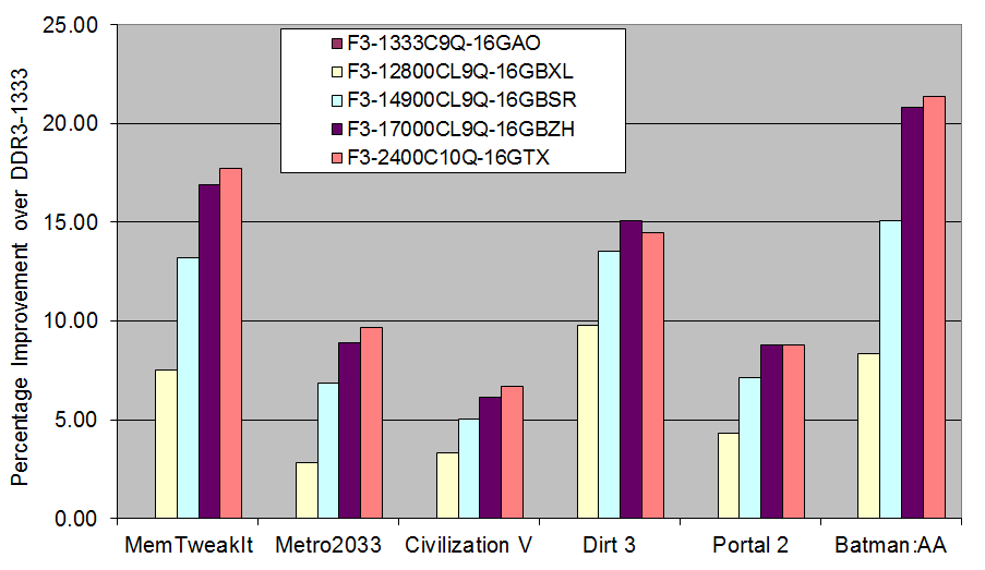 IGP%20Results.png