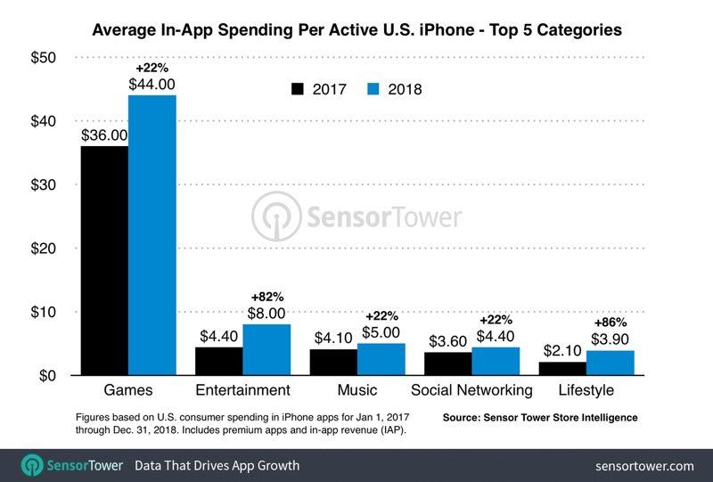 appstorespendinginapp-800x541.jpg