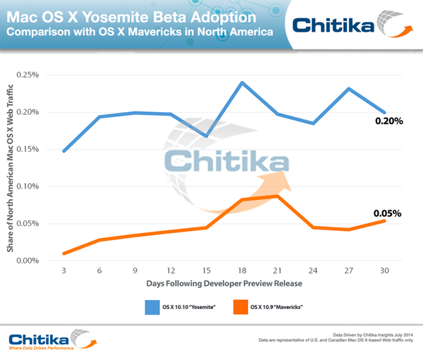 chitika-yosemite.jpeg