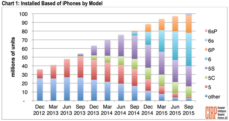 cirpiphoneinstallbase-800x424.jpg