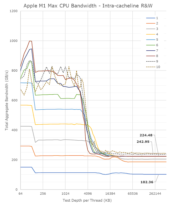 BandwidthCPU_575px.png