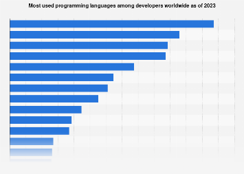 www.statista.com