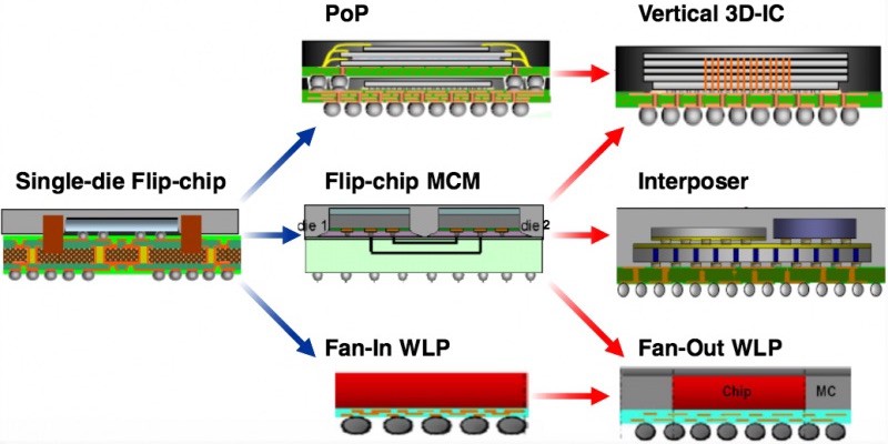 tsmc_chip_packaging-800x400.jpg