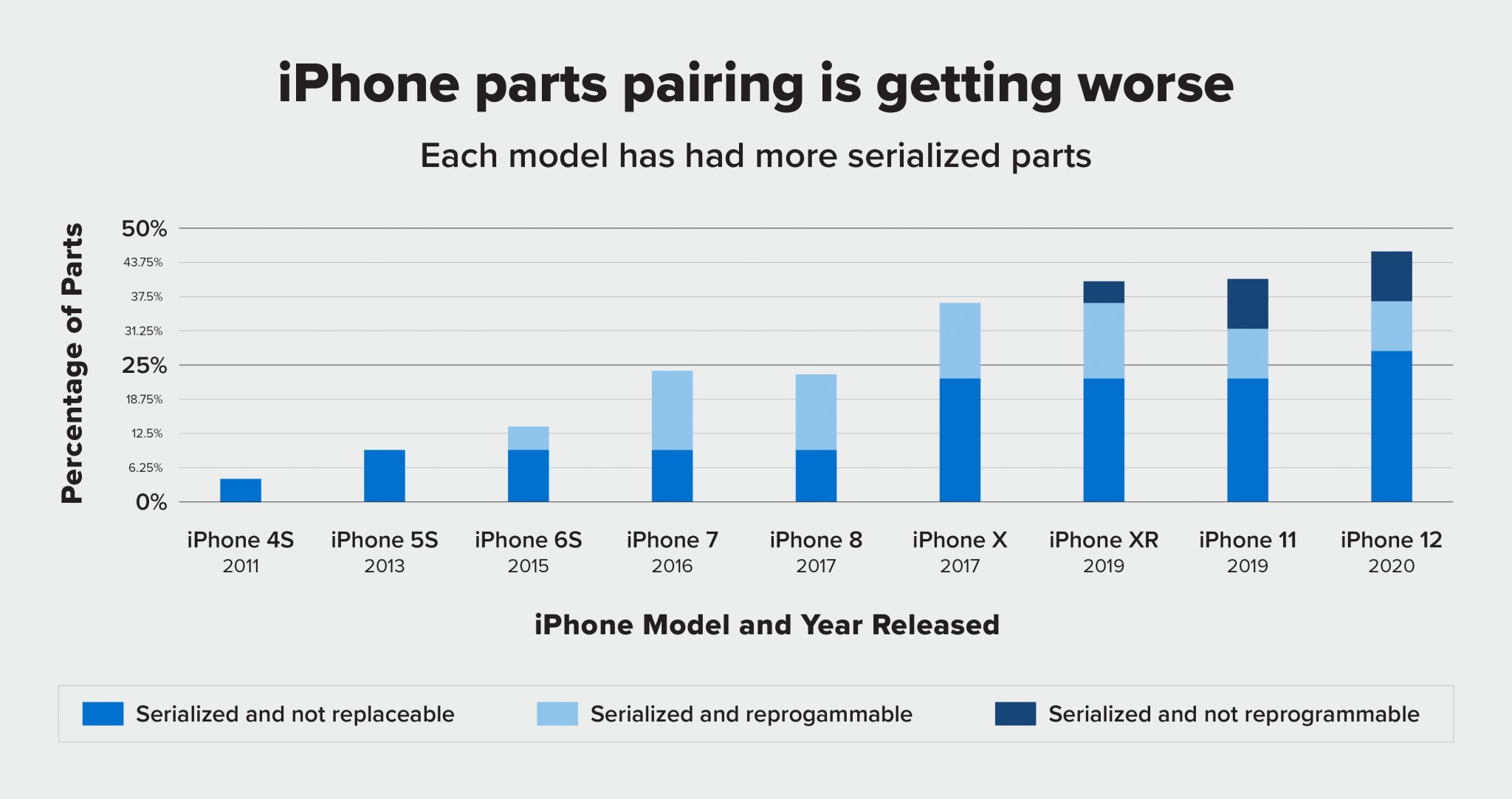 EN-Parts-Pairing-Bar-Chart-2048x1082.jpg