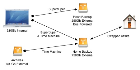 disk-setup.jpg