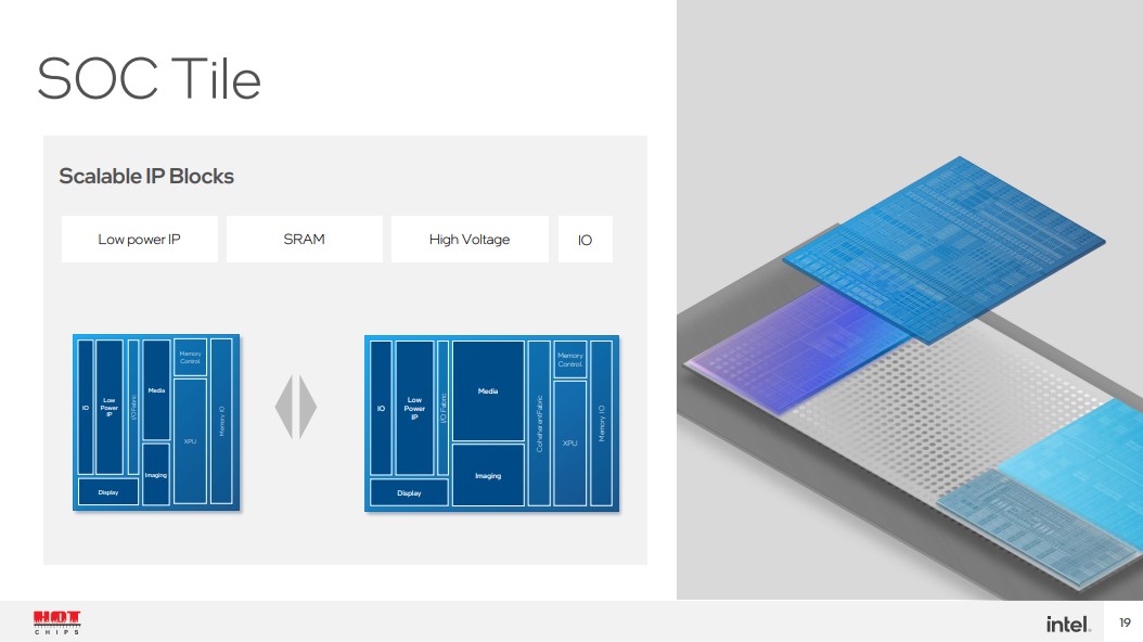 HC34-Intel-Meteor-Lake-SoC-Tile.jpg
