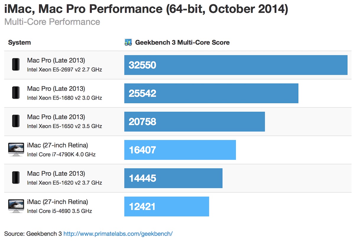 retina_imac-4_0_mac_pro_bench.jpg