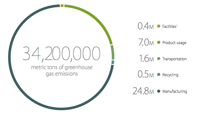 2014-Carbon-Footprint-Apple.png