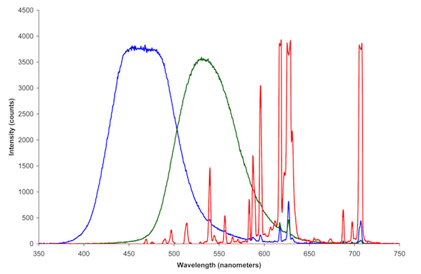 CRT_phosphors.png