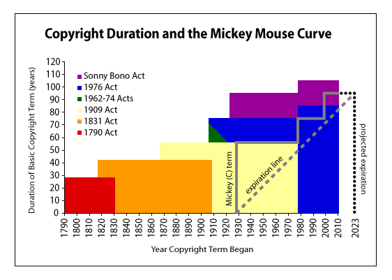 Mickey-Mouse-Curve-1.png
