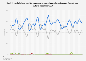 www.statista.com