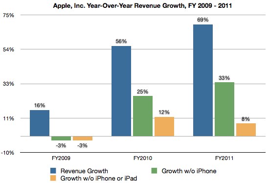 applerevegrowth.jpg