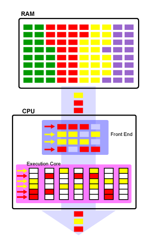 superthread-single_cpu.png