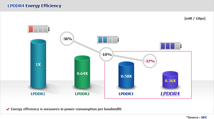 smart_LPDDR4_chart2.jpg