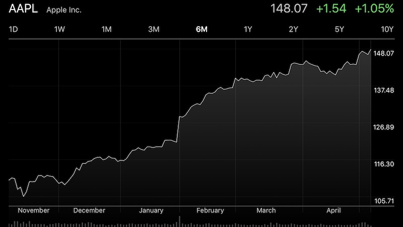 aapl-may-5-2017.jpg