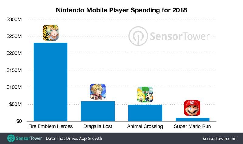 nintendo2018earnings-800x474.jpg