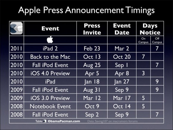 Apple-next-big-media-event-history-580x435.jpg