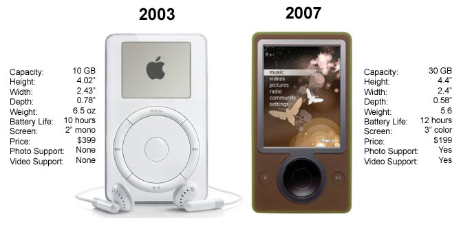iPodVsZune.jpg