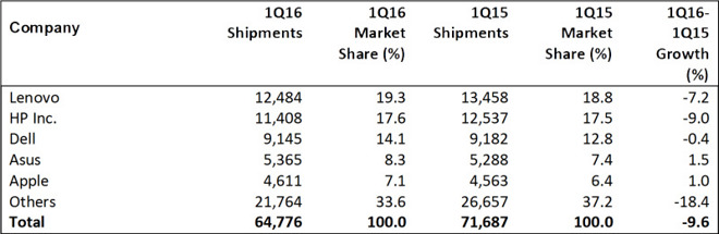 16499-13396-gartnerq1-l.jpg
