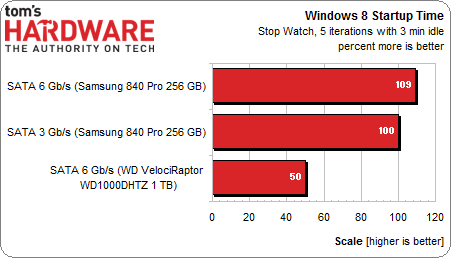 realworld_Win7_startup_time_percent.png