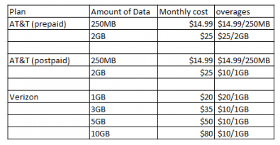 225018-ipad2prices.png