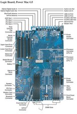 Block Image