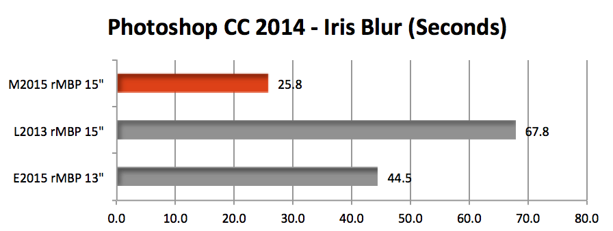 rp2015_iris.png