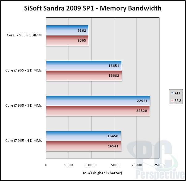 sisoft-mem.jpg