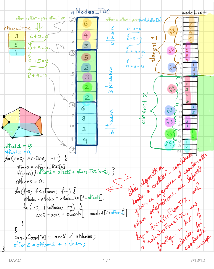 arrangingContent.png