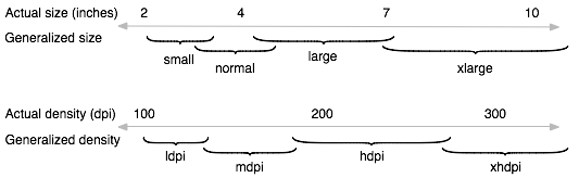 screens-ranges.png